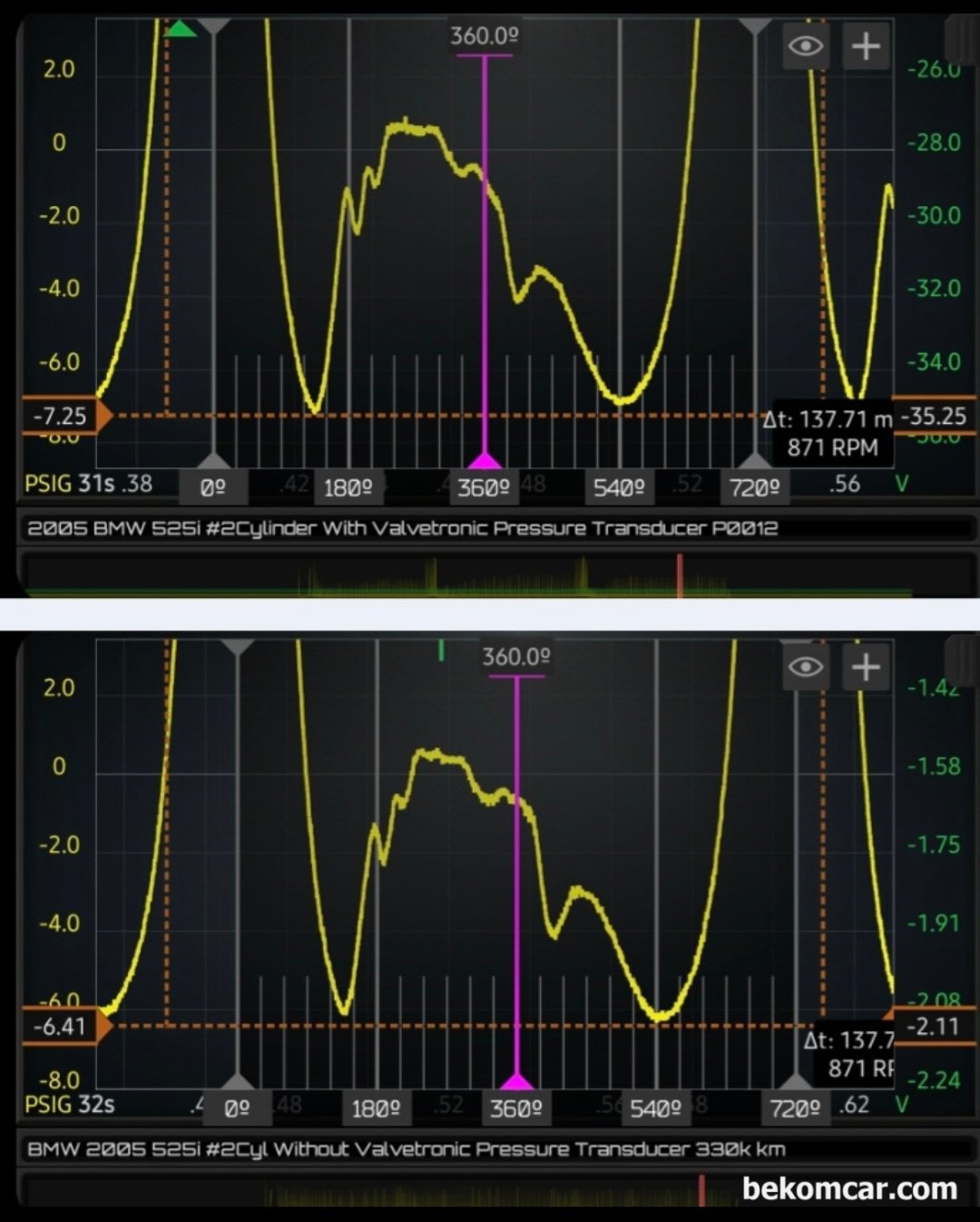 BMW E60 M54 525i 실린더압축압력센서 진단 & 결과 (헤드 탈거후 밸브상태 확인), 심한 부조 실화등 증상이 있는 BMW E60 525i M54엔진 실린더압축압력센서 진단 결과, 메니폴드 압력이 -6.41PSI ~ -7.25PSI 정도이다. 또한 밸브트로닉 작동 전 과 후 의 파형이 거의 비슷하다. 밸브트로닉 고장은 아니다. 특히 흡기쪽 밸브열림 (IVO) 그리고 밸브닫힘(IVC) 시점을 보면 거의 540 하사점에 가깝다. 보통은 하사점 지나서 45도정도 (ABDC) 정도에서 흡기밸브가 닫힌다. 약 2코~3코 정도 타이밍이 진각된 상태이다. 아마도 캠페이저 베인모터 쪽 고장 인듯 하다. 추가적인 진단은 하지 못해서 아쉽다.|بيكومكار  (bekomcar)