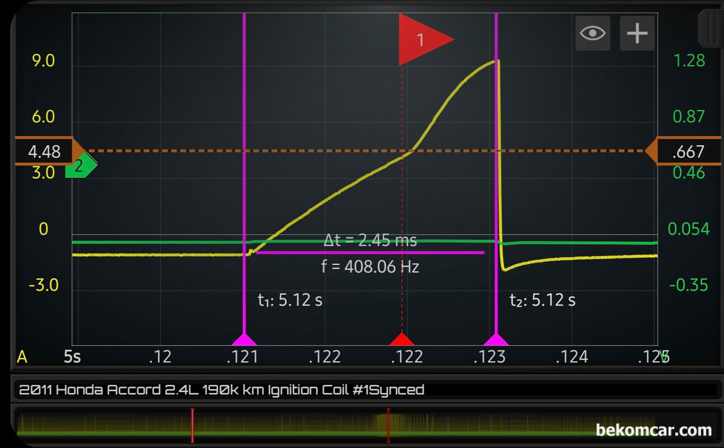 인젝터 막힘이나 분사량 과 엔진 출력 실화 부조 고장코드 등 진단 방법론, 혼다 어코드 9세대 점화코이 전류파형이다.빨간색 플래그 부분이 바로 인젝터 핀틀이 열리는 시점이며 약 4.48A 정도 전류를 사용하고 있다. 연료 압력이나 인젝터 분사를 가능해주는 쇠 막대 핀틀 상태등이 정상으로 판단되는 데이터중 하나이다.|베콤카 차량정밀진단