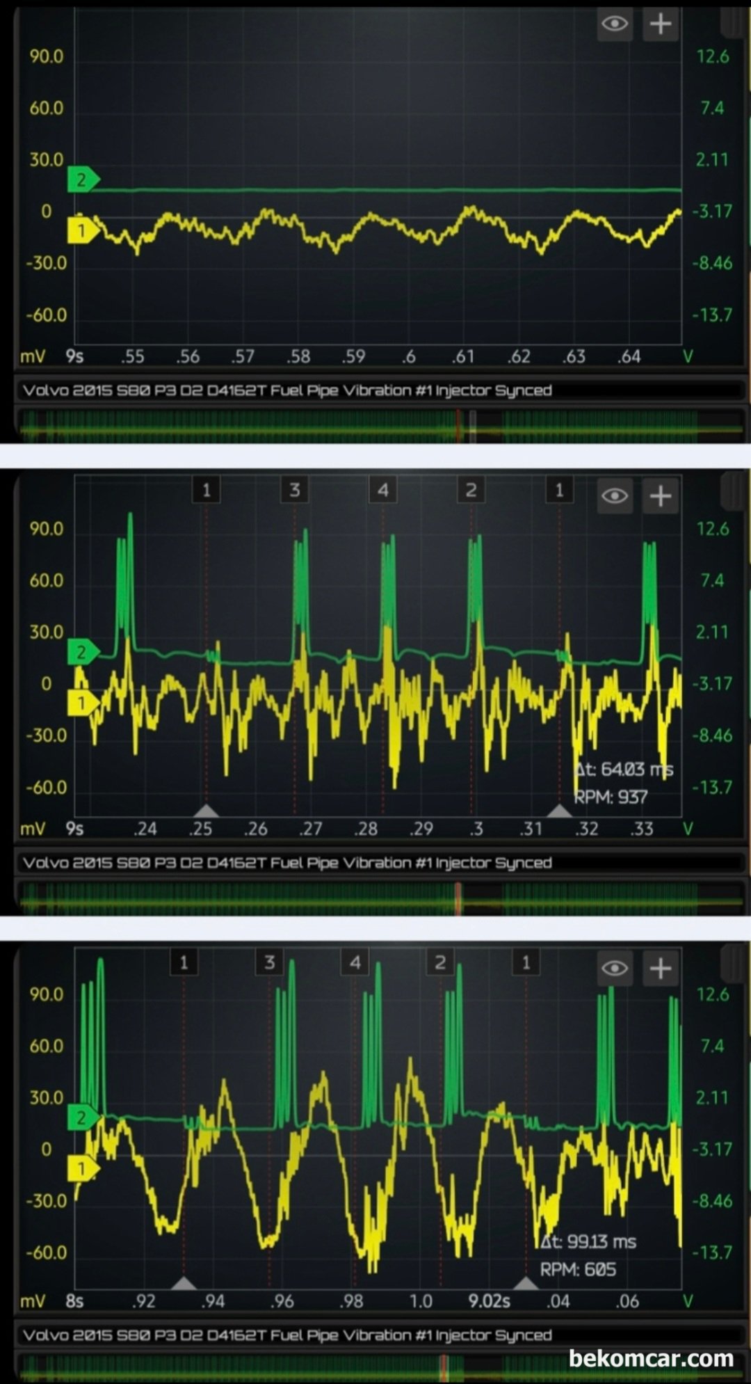 볼보 S80 P3 D2 1.6디젤 P126300 3번 인젝터 고장관련 실화점검, 스코프 파형, 볼보 S80 P3 D2 1.6디젤 P126300 3번 인젝터 고장 관련 실화 점검, 엔진룸 연료파이프 에서 인젝터 진동 센서를 이용하여 파형을 측정한다. 급 가속을 지나서 Fuel Cut 단계에서는 ECM 인젝터 제어시그널이 측정 되지 않고 있다. ECM 고장이 아니라 정상이다. 급 가속 구간등 여러 구간에서 #1번 실린더 기준으로 4개 실린더의 인젝터 진동을 측정결과 사실상 큰 차이는 없다고 분석된다. 인젝터 분사량 에 의한 실화가 아닌 것으로 분석된다.|贝科姆汽车 (bekomcar)