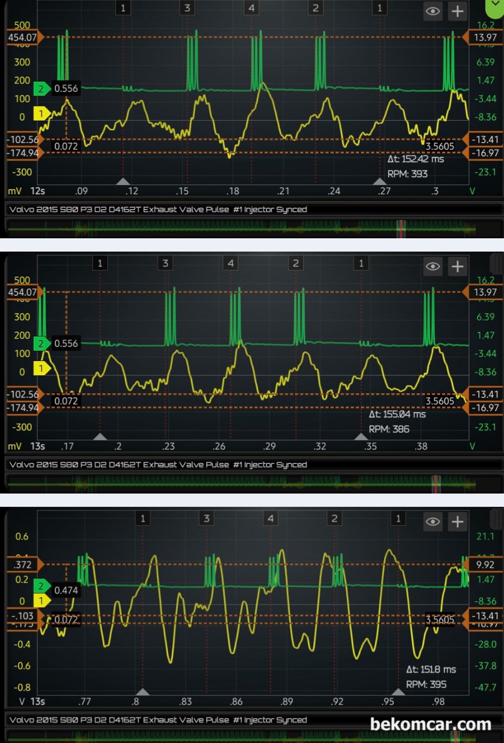 볼보 S80 P3 D2 1.6L 디젤 배기펄스 분석결과 #3번 #4번 실린더 실화 확인, 볼보 S80 P3 D2 1.6디젤 #3번 인젝터 고장코드 P126300 관련 진단 과정으로 여러군데 포인트에서 파형을 분석한다. 모든 파형분석의 기본은 아이들, 급가속 및 디셀 과정의 여러 군데에서 파형을 분석 하는것이 중요하다. 급 가속 구간에서는 의외로 실화 파형이 측정 되지 않는다.|bekomcar.com