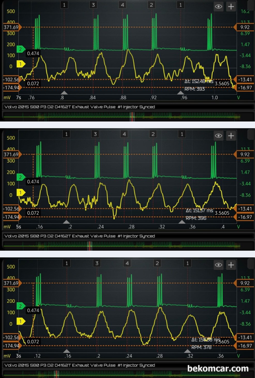 볼보 S80 P3 D2 1.6L 디젤 배기펄스 분석결과 #3번 #4번 실린더 실화 확인, 볼보 S80 P3 D2 1.6디젤 #3번 인젝터 고장코드 P126300 관련 진단 과정 이다. 배기 펄스 여러 구간에서 파형을 분석하는데 #3번 실린더 실화는 상당히 자주 측정되고 있다. 또한 #4번 실린더 역시 못지 않게 실화가 측정되고 있다.|bekomcar.com