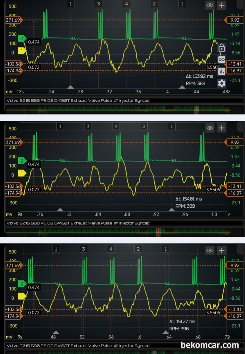 볼보 S80 P3 D2 1.6L 디젤 배기펄스 분석결과 #3번 #4번 실린더 실화 확인, 볼보 S80 P3 D2 1.6디젤 #3번 인젝터 고장코드 P126300 관련 진단 과정이다. #4번 실화가 측정되고 있으며 또한 4개 실린더에서 실화가 측정되지 않고 있다. 간헐적인 실화가 있다는 의미이다. 가장 빈번하게 발생하는 실화 실린더는 #3번 이다.|bekomcar.com