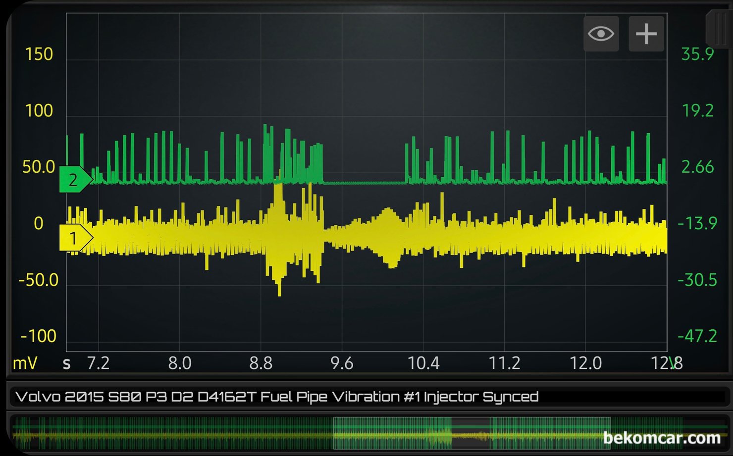 볼보 S80 P3 D2 1.6디젤 P126300 3번 인젝터 고장관련 실화점검, 스코프 파형, 볼보 S80 P3 D2 1.6디젤 P126300 3번 인젝터 고장관련 실화점검, 스코프 파형 이다. 중간에 초록색 파형이 사라진것은 ECM이 급가속후 의도적으로 연료컷 Fuel Cut 때문이다. 정상이다, 초록색 파형은 #1번 인젝터에 싱크하였다. 실화 실린더를 파악하기 위하여 기준점을 #1번 실린더로 하였다. 항상 측정은 아이들, 급가속 및 디셀 과 아이들 상태를 입체적으로 분석한다.|贝科姆汽车 (bekomcar)