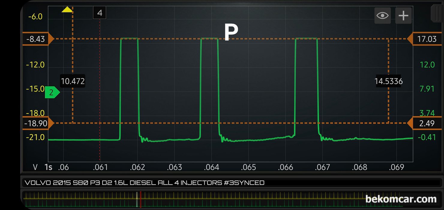 P126300 인젝터 작동상태 진단, 볼보 2015 S80 P3 D2 1.6L 디젤엔진, 이번에는 #3번 인젝터를 싱크채널로 설정하고 720도 한 점화 주기에서 ECM Pull Down이 되지않는 'P' 부분의 인젝터 파형을 분석한다. 전압이 안정적이다. 즉, 회선에는 문제가 없다는 의미이고 ECM제어도 잘 되고 있다는 의미이다. 흠...  P126300 고장코드는 'High-to-low side short' 인데, 실제로는 #3번 인젝터 뿐 아니라 다른 인젝터 회로도 정상 작동되고 있다.|بيكومكار  (bekomcar)