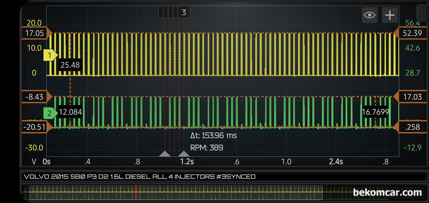 P126300 인젝터 작동상태 진단, 볼보 2015 S80 P3 D2 1.6L 디젤엔진, 볼보 S80 P3 D2 1.6L 디젤엔진 고장코드 P126300 관련하여 #3번 인젝터 상태이다. ECM에서 #3번 인젝터 제어신호를 잘 주고 있는것이 확인되고, 상시전압 및 Pull Down 역시 잘 되고 있다. 따라서 ECM이나 #3번 인젝터나 모두다 정상이라는 의미이다. 전체 인젝터와 #3번 인젝터 싱크 채널 파형으로 전체적인 상태를 분석하는데 필요하다.|بيكومكار  (bekomcar)