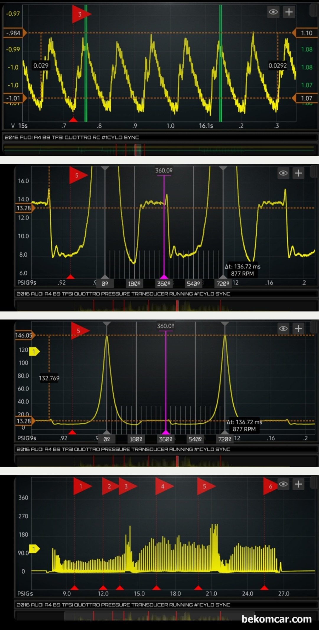 Audi A4 2016 EA888 GEN3 B9 Inspection Summary (Possible timing & head gasket leak), In cylinder pressure transducer turns out to be worry too. In particular Exhaust timing seems off by  2~3 teeth and the extra pressure is measured during engine idling. Normally, running engine in cylinder pressure ranges from 45~80PSI, rarely 100PSI and surely not 110 or 130PSI.|贝科姆汽车 (bekomcar)