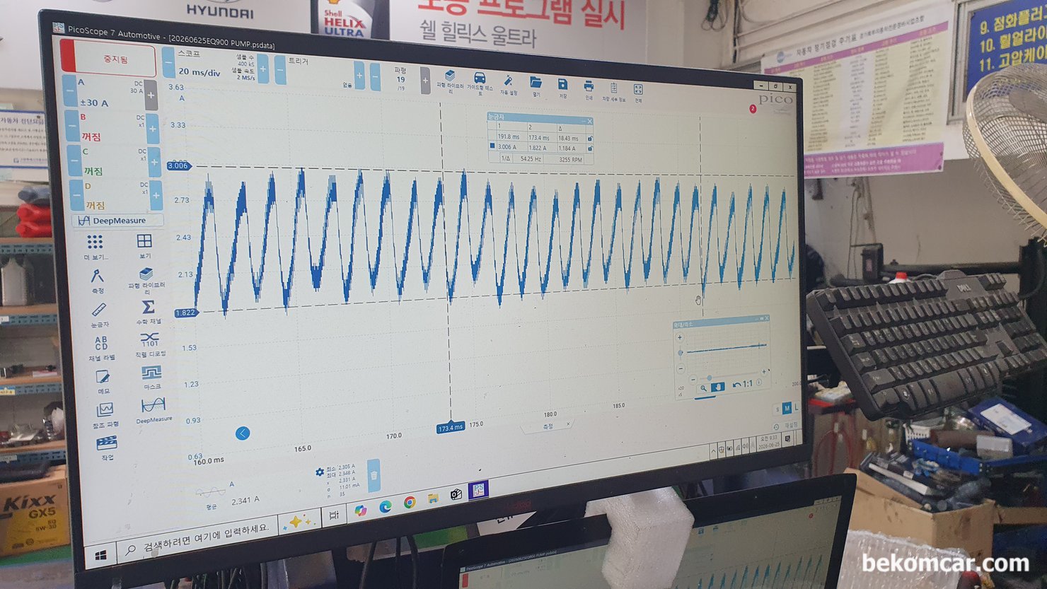 현대자동차 EQ900 연료펌프진단,  베콤카 정비인 1:1 맞춤식 워크샵, 베콤카 정비인 맞춤식 워크샵, 연료펌프 측정차량은 현대자동차 EQ900이다. 연료펌프 측정결과 약 1.8A ~ 3.0A 정도 전류소모에 3255RPM 정도를 보여주고 있다. 전형적인 노후화된 연료 펌프로 이정도면 출력 부족이나 공연비 희박등 여러가지 이상 증상이 생길수 있다|bekomcar.com