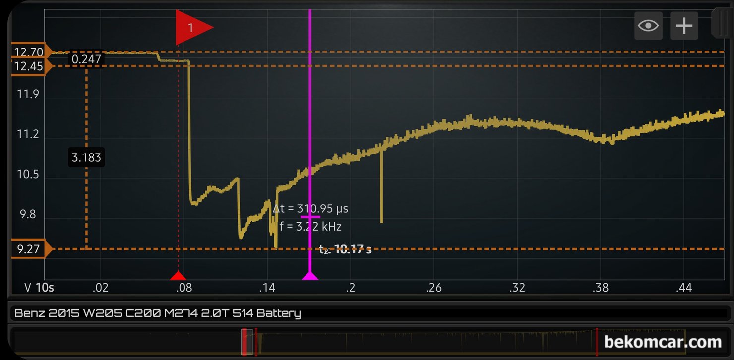 벤츠 W205 C200 중고차 구매점검, 알터네이터등 충전시스템 진단기록, 시동시 시동모터의 솔레노이드 밸브 작동상태, 배터리 전압공급 능력 및 알터네이터 작동상태 부분을 확대하여 살펴본다. 특이한 시스템 전압 파형으로 알터네이터 다이오드 고장이 의심된다.|بيكومكار  (bekomcar)