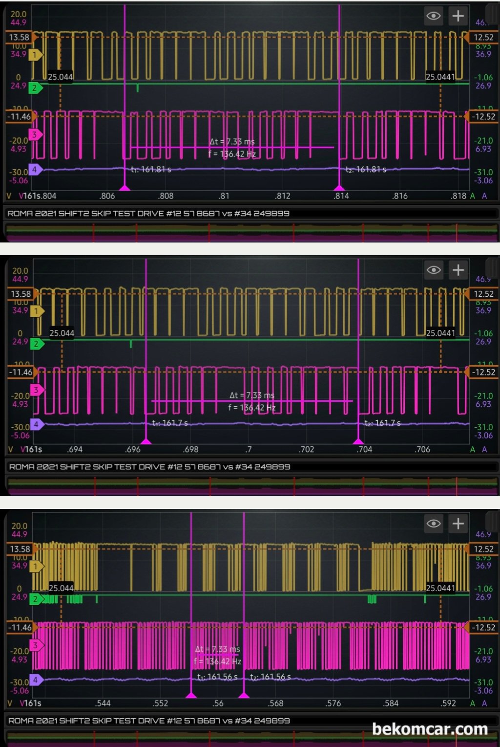 SHIFT SOLENOID VALVE SCOPE DATA ARCHIVE, FERRARI ROMA CASE STUDY, The green current wave looking like PWM is actually the current of the normal shift solenoid valves of 5 & 7 speeds. However, this square pull down form of current is measured not periodically.|ベコムカー (bekomcar)