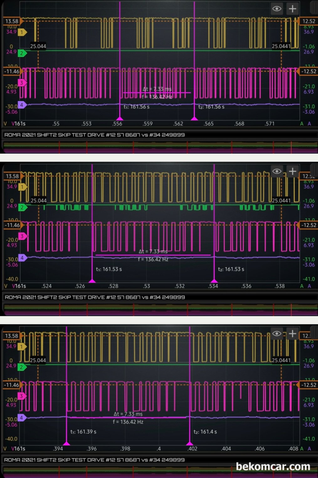 SHIFT SOLENOID VALVE SCOPE DATA ARCHIVE, FERRARI ROMA CASE STUDY, PWM for normal and abnormal shift gear solenoid valves for comparison purpose. Frequency is measured quite differently from 2 & 4 shift gear and the 5 & 7 shift gear.|ベコムカー (bekomcar)
