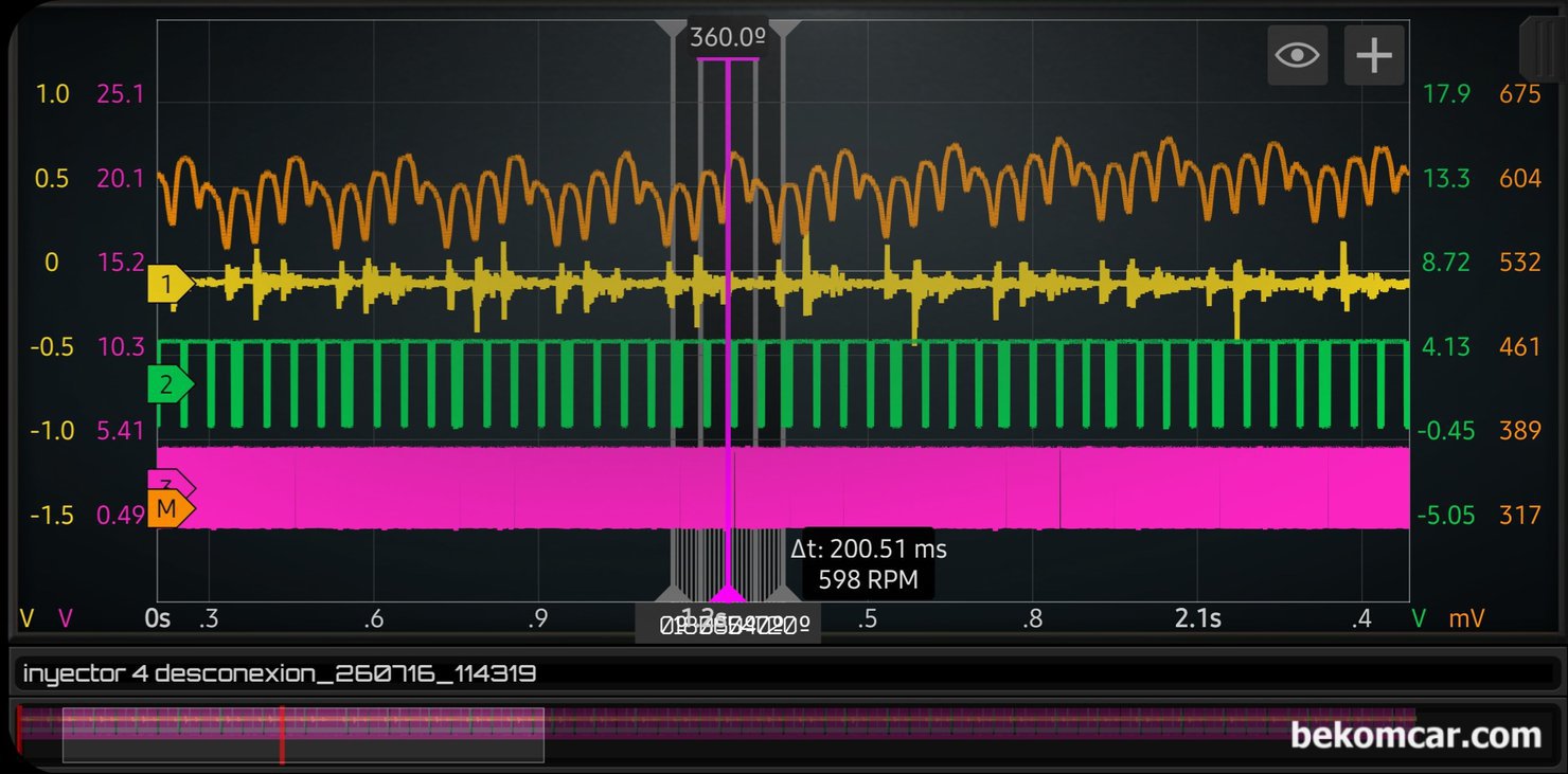 베콤카 정비인 교육자료, HScope CKP CMP INJECTOR & 실화상관 파형사례, MartinLoren.com 에서 개발한 HScope 프로그램과 HS514Max를 이용한 CKP CMP 인젝터연료압력 등을 측정한 파형이다. 전체적으로 봐도 실화실린더가 확인된다. 이 파형의 원시데이터는 HScope고객인 Juanmgomezb 가 측정한것을 베콤카에서 분석한것이다.|bekomcar.com