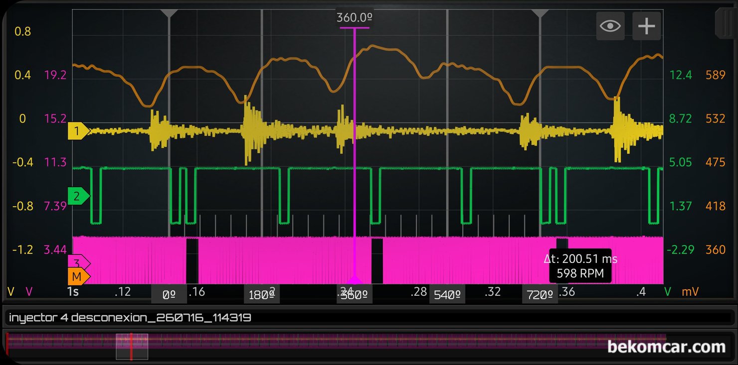 베콤카 정비인 교육자료, HScope CKP CMP INJECTOR & 실화상관 파형사례, 720도 4행정 구간을 좀 더 자세히 살펴본다. 확실하게 인젝터 작동상태 및 분사량 과 실화상태 등이 확인된다.  MartinLoren.com 에서 개발한 HScope 프로그램과 HS514Max를 이용한 CKP CMP 인젝터연료압력 등을 측정한 파형이다.|bekomcar.com