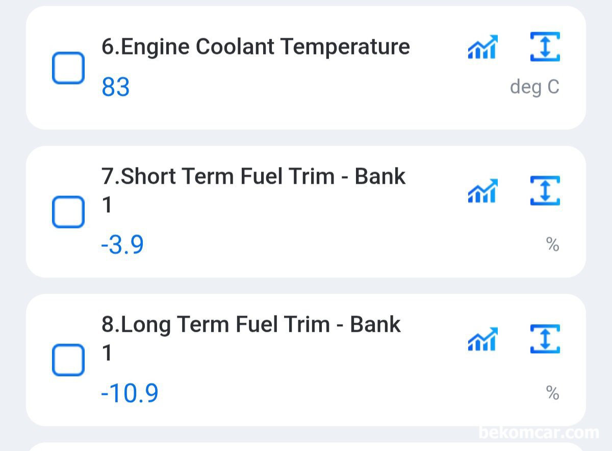 혼다 어코드 9세대 2.4L 인젝터 크리닝 및 오일소모 정비프로젝트 8/1기준, 143,867km 주행거리, 혼다 어코드 9세대 2013년 2.4L 단기연료보정값(순시, STFT) -3.9% 그리고 장기 연료보정값 (LTFT) 약 -10.9% 정도록 측정 된다. 연료보 정값은 차량 운행 환경에 따라서 차이가 날 수 있으니 참고하여 해석하도록 한다.|بيكومكار  (bekomcar)